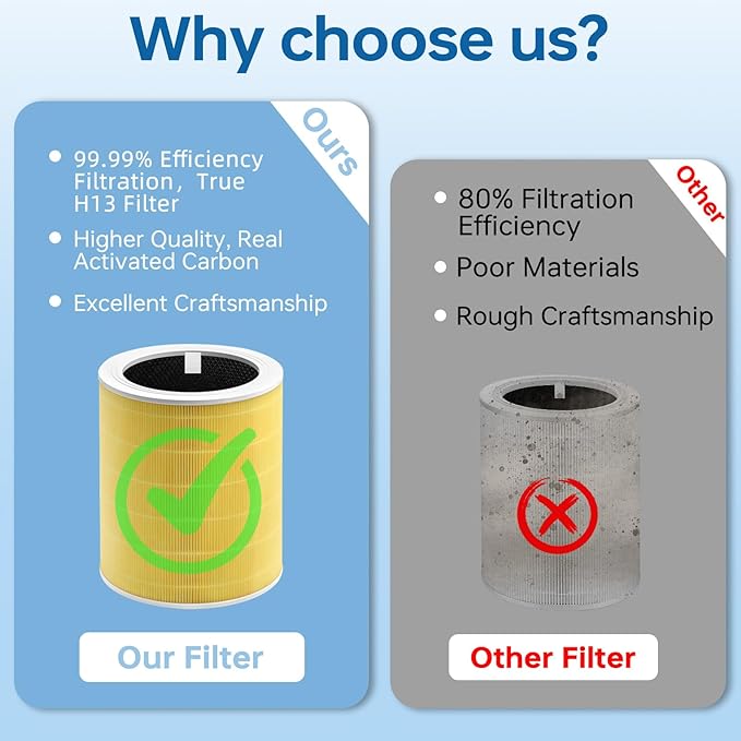 2 Pack Core 600S-RF Replacement Filter for Levoit Core 600s, 3-In-1 Filter& Activated Carbon Filter, 5.54 lbs