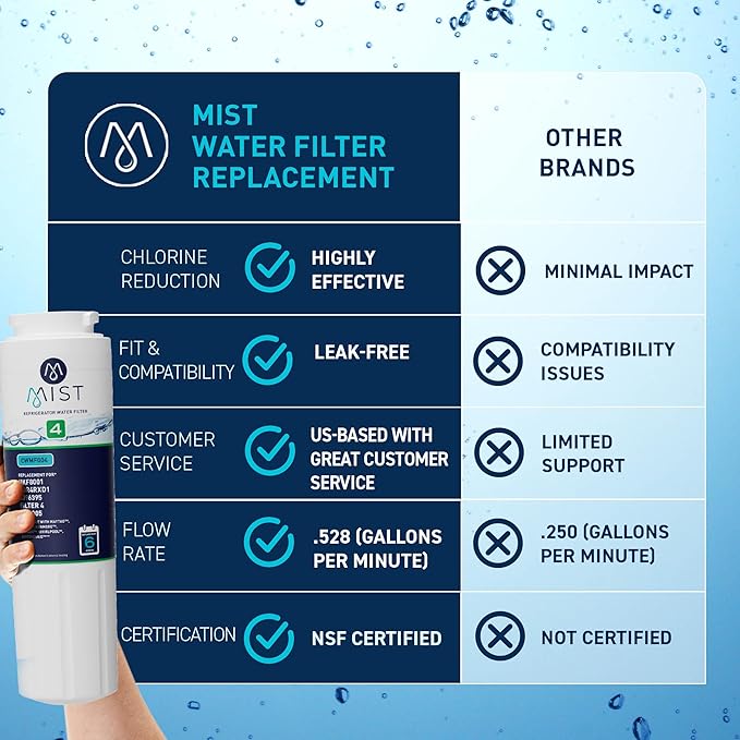 Mist EDR4RXD1 Refrigerator Water Filter Replacement for EveryDrop® Filter 4 – Maytag® UKF8001AXX-200, UKF8001AXX-750, Whirlpool® UKF8001, WHR4RXD1, 4396395 – NSF 42 & 372 Certified