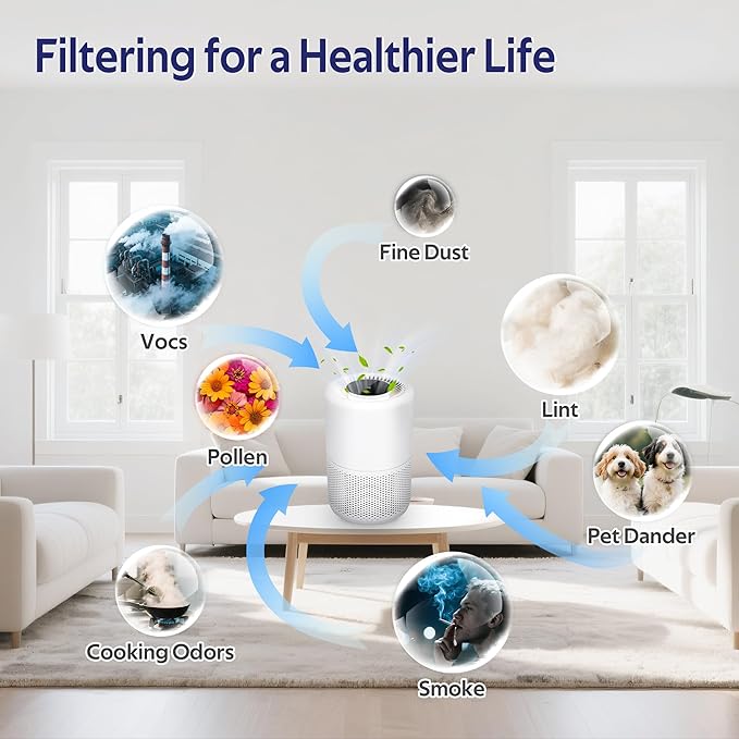 Core 200S Replacement Filter Compatible with LEVOIT Core 200S-P Air Purifier, 3-in-1 Filter, Replace Part #Core 200S-RF,Pack of 1