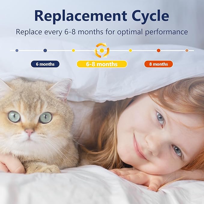 Core P350 Pet Care Replacement Filter for LEVOIT Core P350 Air Purifier, Funmit 3-in-1 New Fine Non-Woven Fabric Pre, H13 True HEPA, Activated Carbon Filter with ARC Formula, Core P350-RF, 1 Pack