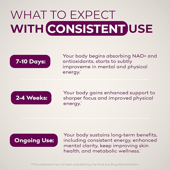 NAD+ Supplements for Women - NAD Resveratrol Supplement with Nicotinamide Riboside, Trans-Resveratrol, PQQ and OPC for Energy, Focus, Healthy Aging - USA Made