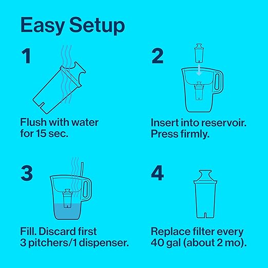 Brita Water Filter Pitcher for Tap and Drinking Water with 1 Standard Filter, Lasts 2 Months, 6-Cup Capacity, BPA Free, White
