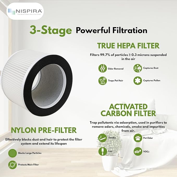 Nispira True HEPA Filter Replacement Compatible with Rigoglioso Air Purifier GL-2109 GL2109. 2 Packs