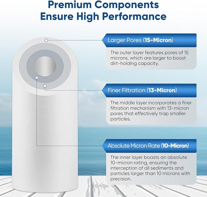 PUREPLUS 10 Micron 10" x 4.5" Whole House Sediment Home Water Filter Replacement Cartridge for Culligan RFC-BBSA, HD-950, WFHD13001B, W15-PR, GXWH30C, GXWH35F, Aqua-Pure AP817, PP10BB, 2PACK