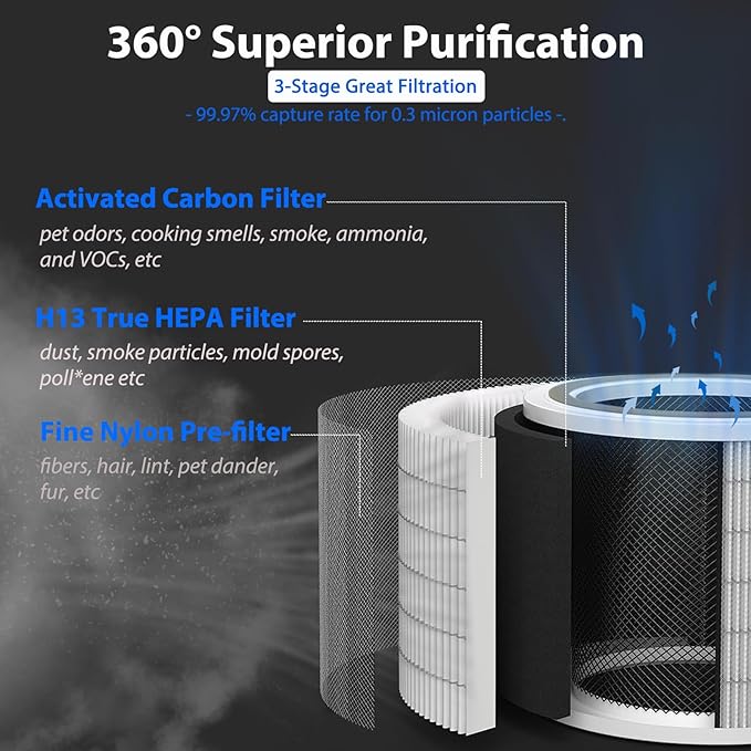 Core 200S Replacement Filter for LEVOIT Core 200S Smart WiFi Air Purifier,Core 200S-P Air Purifier,Fit for Levoit 200S Filter Replacement,3-in-1 True HEPA, Activated Carbon,Core 200S-RF,2Pack