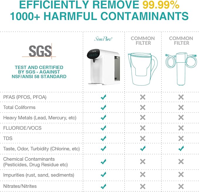 SimPure Y7P-W UV Countertop Reverse Osmosis Water Filter, NSF/ANSI 58 Certified, 5 Stage RO Water Filtration System, Water Purifier for Home, 4: 1 Pure to Drain, BPA Free (No Installation Required)