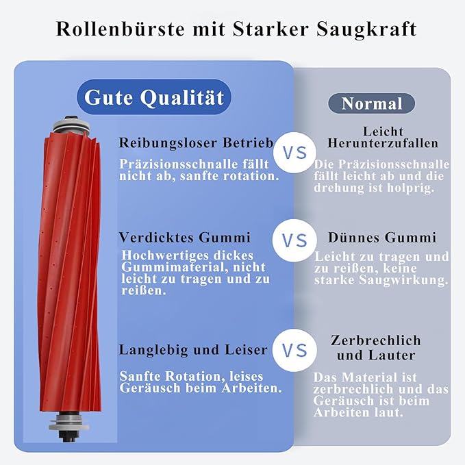 Accessories Kit Compatible with Roborock Q Revo【Not for Qrevo S/Pro/Plus/Maxv】Robtic Vacuum Cleaner, 2 Main Brush Roller, 4 Hepa Filters,4 Mop Pads,4 Dust Bags, 6 Side Brush,22 Pack Replacement Parts