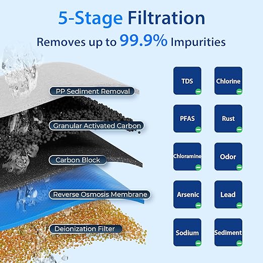 iSpring RCC1D Tankless RO/DI System, 5 Stage De-ionization Reverse Osmosis Water Filter System, 150 GPD Tankless RO Water Filter System for Aquarium with DI Water Filter