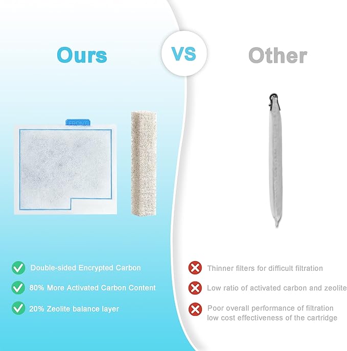 16 Pack Medium Fish Filter Cartridges Replacement Compatible with Aqueon QuietFlow LED PRO Power Size 10/E Internal Power 20 Filter/Zilla Size 20(Extra 12pcs Pads)