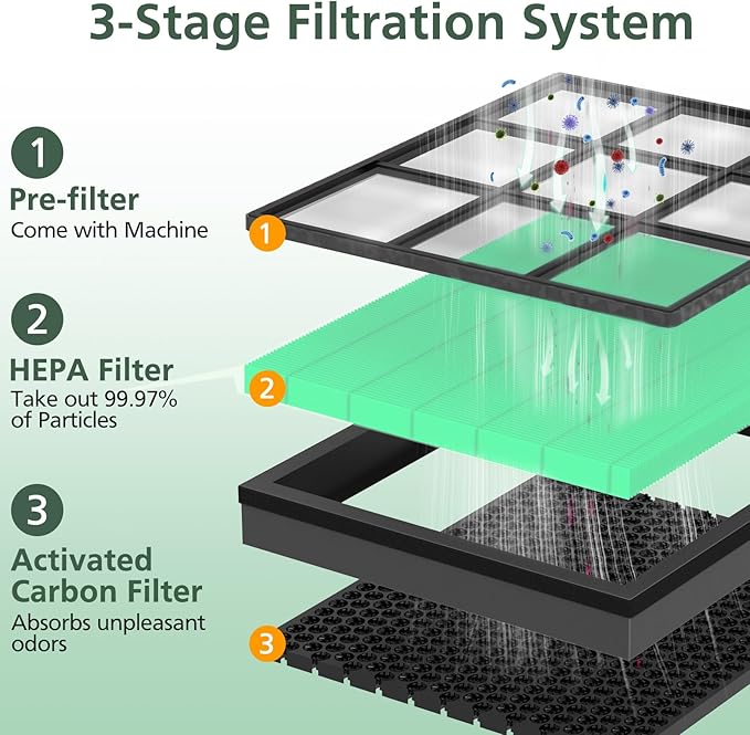 Vital 200S Toxin Absorber Replacement Filter for LEVOIT Vital 200S Vital 200S-P Air Purifier