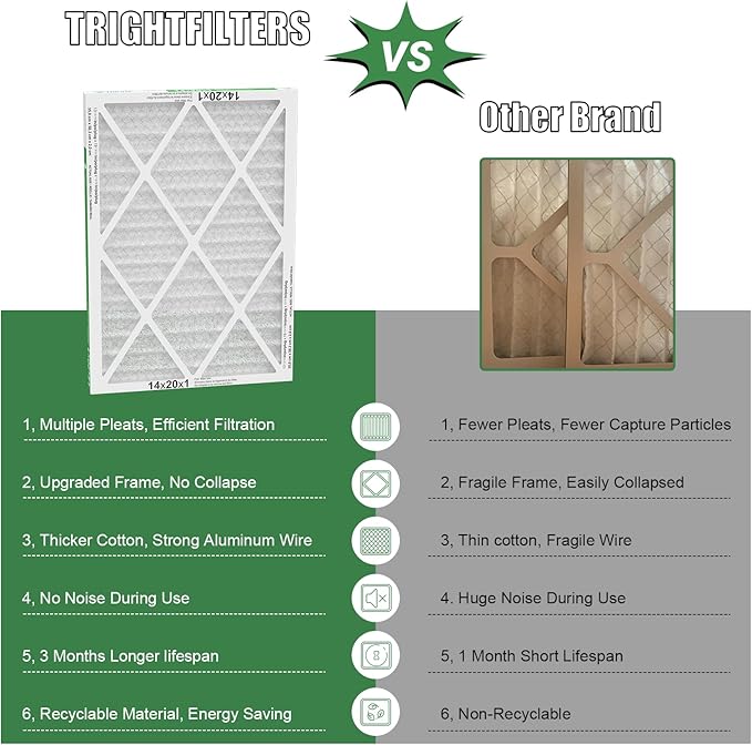 14x20x1 Air Filter 6 Pack, Durable MERV 8 Pleated Home HVAC AC Furnace Filters, Lightweight Compact Air Conditioner Filter Replacement