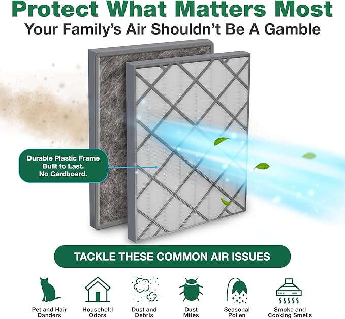 Think Crucial Premium HEPA Air Purifier Filter with Activated Carbon, Fits Shark Air Purifier 6 HE601 and HE602, Part no. HE6FKPET, HE6FKBAS, HE6FKPRO – Triple Layer Air Filtration 1 Pack