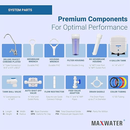 Max Water 5 Stage 100 GPD (Gallon Per Day) RO (Reverse Osmosis) Standard Water Filtration System - Under-Sink/Wall Mount (Clear, with Tank & Faucet-B) - Model: RO-5C6