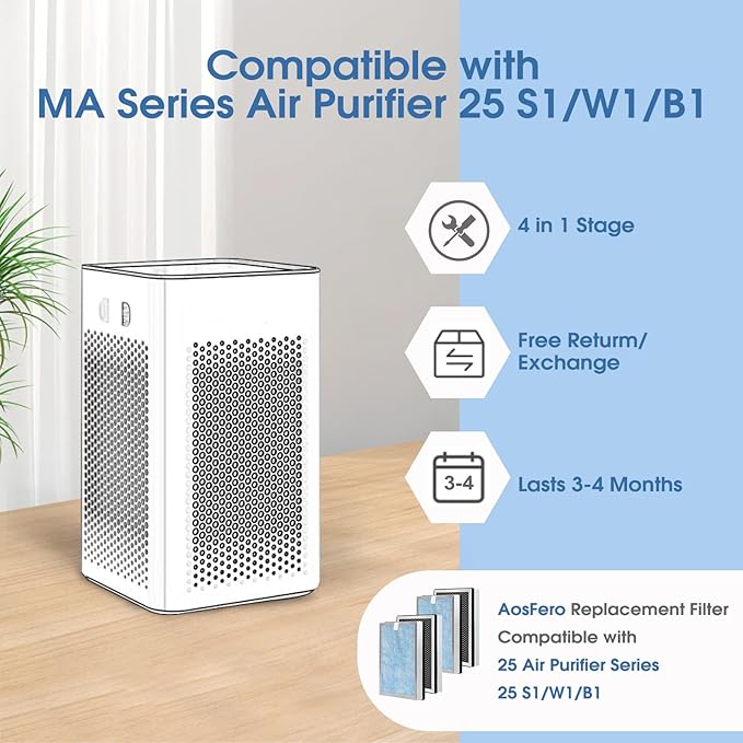 Upgraded 25 Replacement Filter, Compatible with 25 S1/W1/B1 Air Purifier,4 in 1 Stage with Pre-filter,High-Efficiency Core Layer,and Activated Carbon,4-Pack