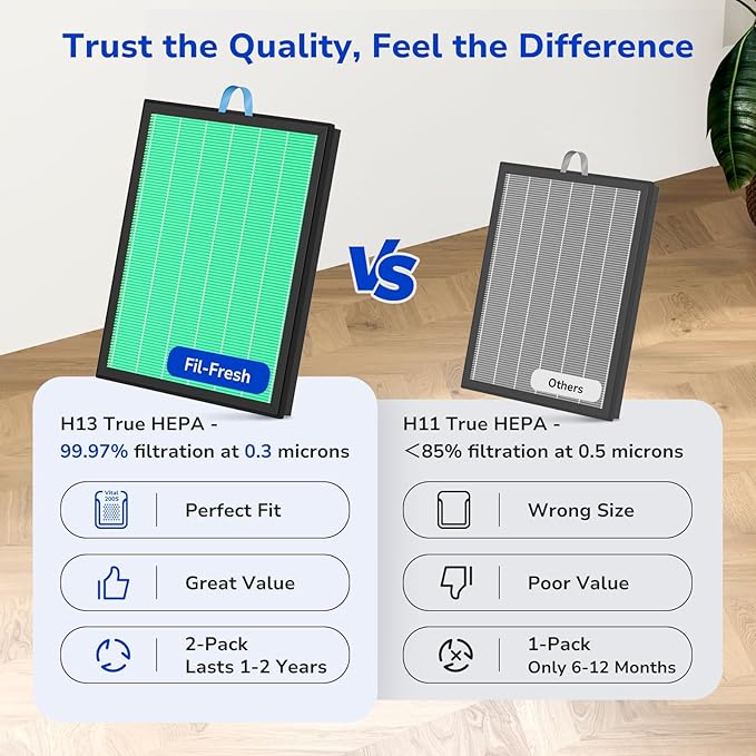 Fil-fresh Vital 200S Replacement Filter, Compatible with LEVOIT Vital 200S, Vital 200S-P Air Purifier, 3-in-1 H13 True HEPA & Activated Carbon, Replace Vital 200S-RF-TX, Green, 2-Pack