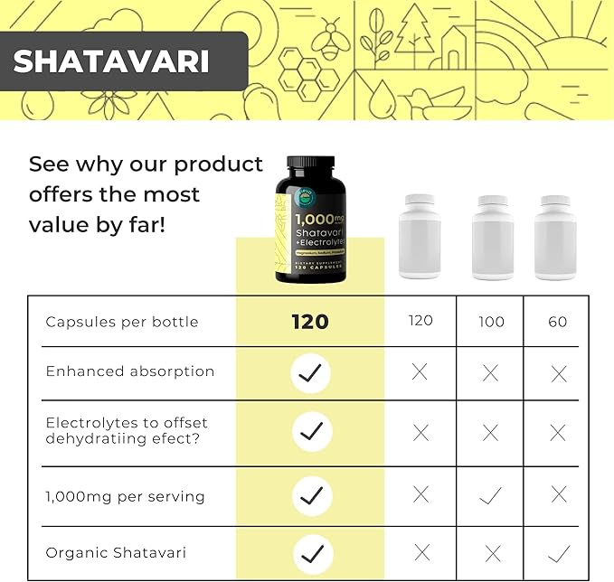 Shatavari Organic Powder Capsules for Women and Men from the Root (Chitabari)- Plus Electrolytes Magnesium, Sodium, Potassium for Enhanced Hydration to Counter Shatavari Powder's Diuretic Effect-120Ct