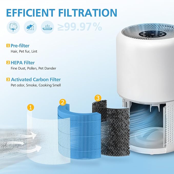 2 Pack Core 300 Replacement Filter for LEVOIT Core 300 and Core 300S Air Purifier, 4-in-1 Smoke Remover Filter Efficiency Activated Carbon Filtration System, Core 300-RF-SR