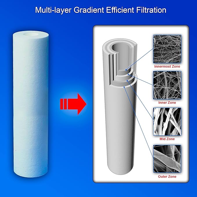 4 Standard Coconut Shell Block Carbon & 4 Four Layers of Filtration Polypropylene Sediment 5 Micron 2.5"x 10" Water Filter Cartridges Universal replacement for Reverse Osmosis & Standard 10” Housing