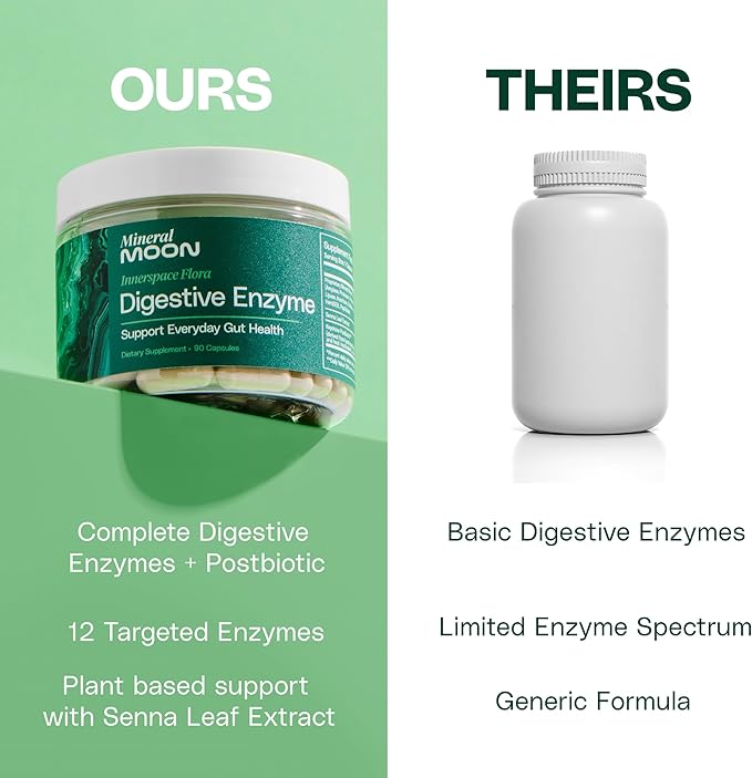 Innerspace Flora Digestive Enzymes for Men and Women with 12 Enzymes for Digestion and Senna Leaf Extract – Supports Gut Health, Digestion Supplement, Nutrient Absorption - 90 Capsules