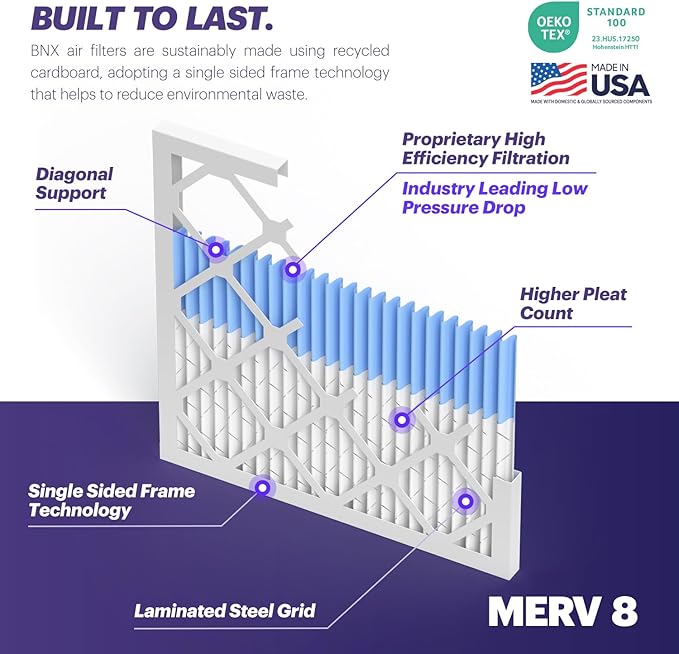 BNX TruFilter 16x16x1 Air Filter MERV 8 (6-Pack) - MADE IN USA – Dust & Pet Defense Air Conditioner HVAC AC Furnace Filters for Dust, Pet, Mold, Pollen MPR 600 – 700 & FPR 5