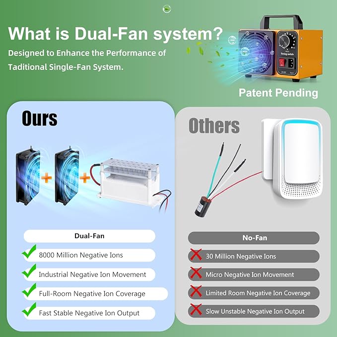 HHGM Negative Ion Air purifier Odor Eliminator Air Purifiers Filterless Ionizers Air Freshener Air Cleaners for home, Office, Dust, Pets, Smoke