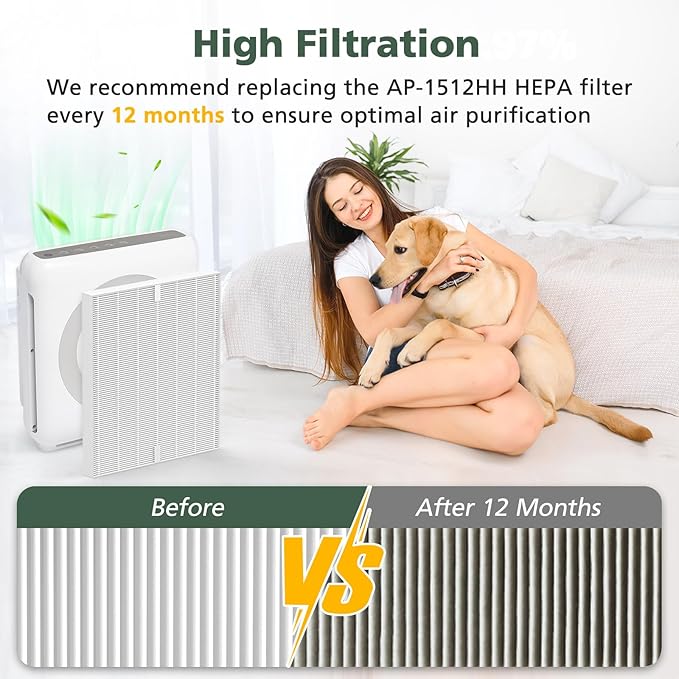 AP-1512HH Filter Set Replacement for Coway Airmega AP-1512HH and 200M Air Purifiers, 4 Efficient Filters Only, Compared to Part # 3304899
