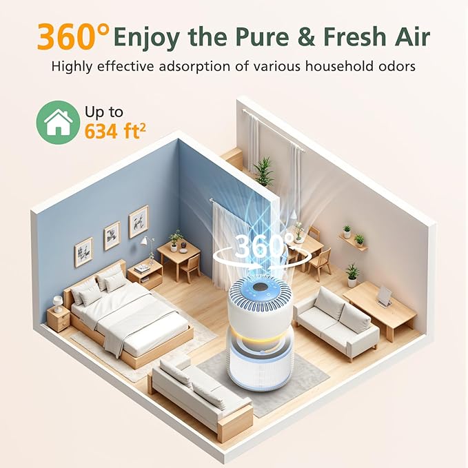 Sprout Replacement Filter Compatible with LEVOIT Sprout Air Purifier, 3-in-1 HEPA Filter, High-Efficiency Activated Carbon and Pre-filter for Dust Pollen Pet Smoke Wildfire, 2 Pack, White