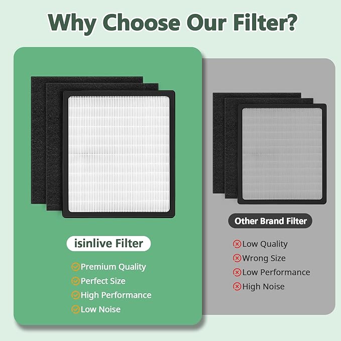 Replacement Filters D for Idylis IAF-H-100D AC-2118 AC-2123 IAP-10-280 IAP10280 Idylis Air Purifiers D Type， Includes 1 HEPA Filter & 2 Carbon Filters