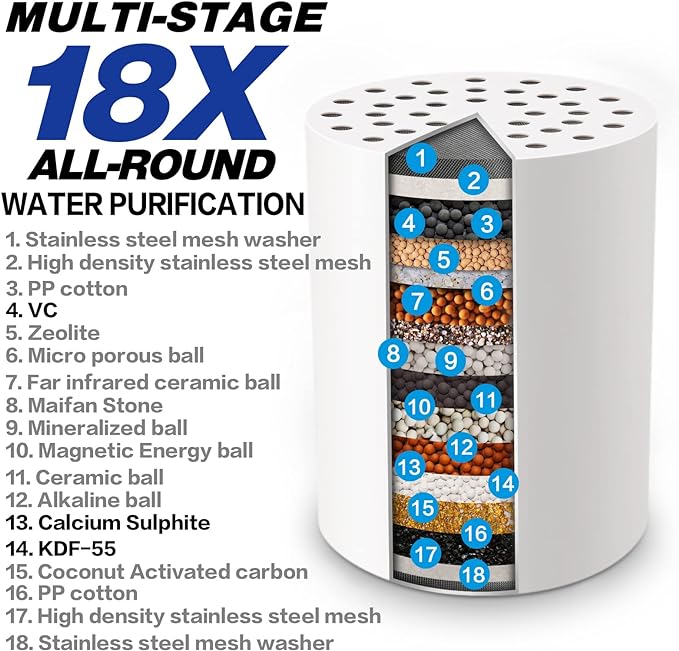 HOPOPRO NBC News Recommended Brand 18-Stage Shower Filter - Universal Shower Head Filter for Hard Water, Removes Chlorine, Fluoride, Heavy Metals