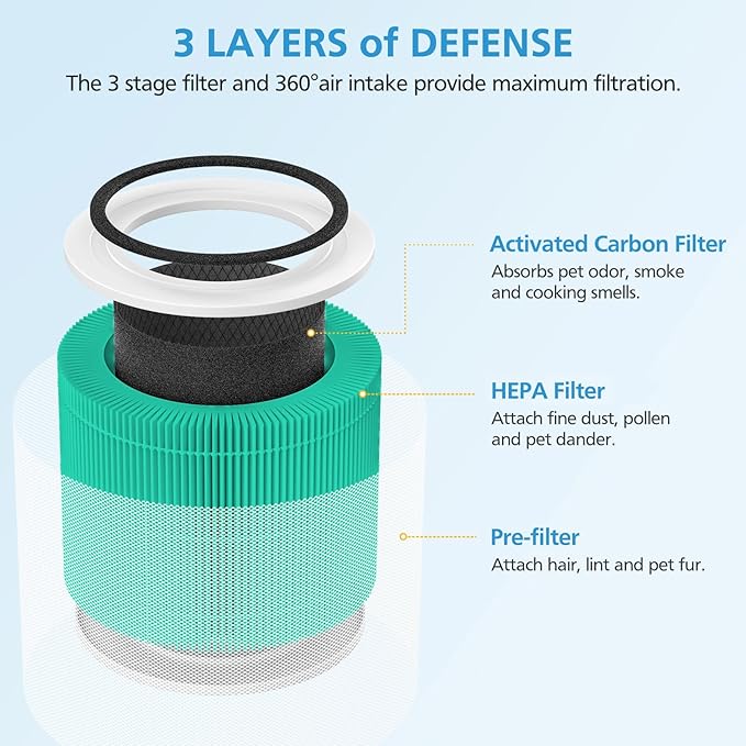 2 Pack Core 300 Replacement Filter for LEVOIT Core 300 and Core 300S Air Purifier, 3-in-1 Core 300 Toxin Absorber Filter Efficiency Activated Carbon Filtration System, Core 300-RF-TX