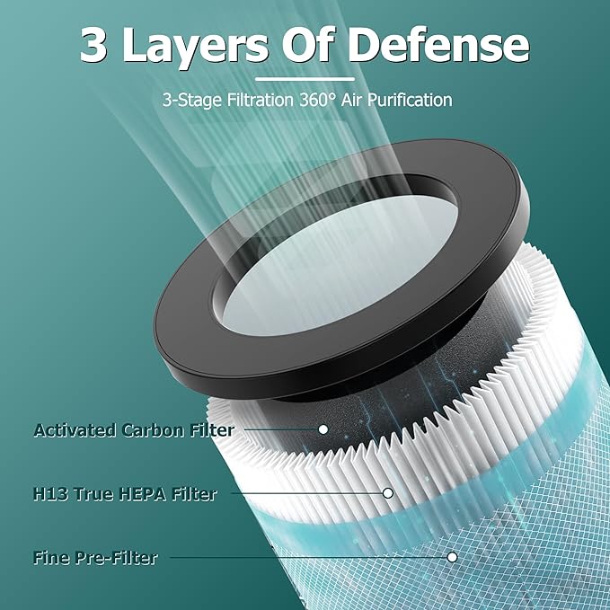 TP01 HEPA Filter Replacement for Dyson Tower Purifier Pure Cool Link TP01, TP02, TP03, AM11, BP01, Funmit 360° Combi HEPA and Activated Carbon Filter, Compared to Part 968126-03