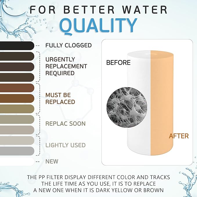 Ronaqua 10" x 4.5" Big Sediment Replacement Water Filter Cartridge, 5 Micron, NSF Certified, for Whole House, Compatible with RFC-BBSA, W15-PR, WFHD13001B, GXWH35F, HF45-10BLBK10PR and AP817, 10 Pack