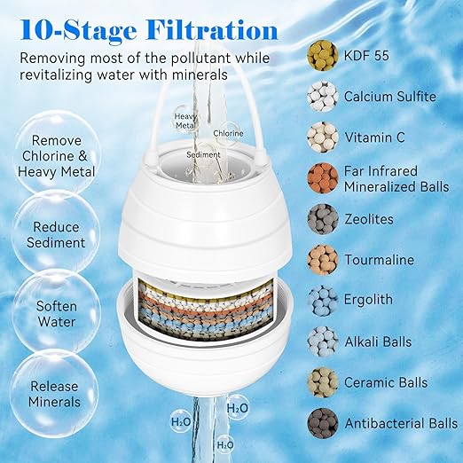 Bathtub Faucet Water Filter – 10-Stage Premium Filtration System, 5000 Gallon Capacity, Softens Hard Water, Removes Chlorine & Fluoride – Skin & Hair Protection Filter (White)