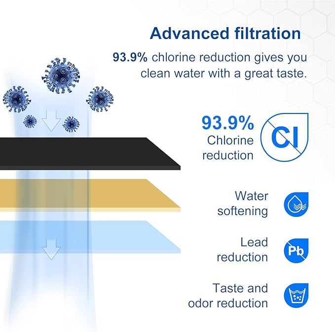 6 Pack Breville Bes880 Water Filter Replacement,Compatible with Breville Sage Oracle Touch,Barista,Claro Swiss,BES878,Bes920,Bes008 Espresso Coffee Machine,Replaces Part #BES008WHT0NUC1
