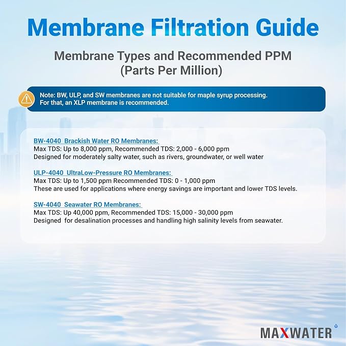 Max Water ULP-4040 Reverse Osmosis 4" x 40" RO Membrane, 2600 GPD | ULP 4040 For Water Purification Desalination Commercial, Industrial, Agricultural | Compatible with Dow Filmtec AG4040FF, TW30-4040