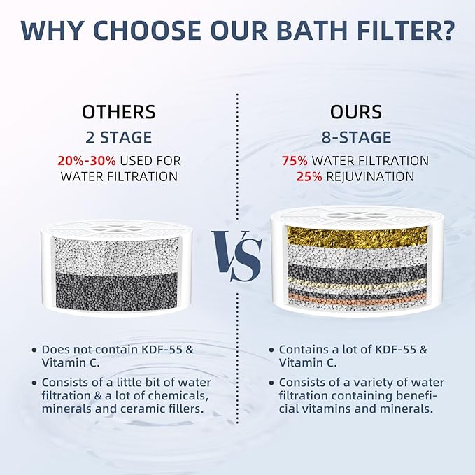 Bath Water Filter, Bathtub Water Filter, Bath Filter for Tub，Bath WaterFilter for Tub Faucet - BPA Free - Grey