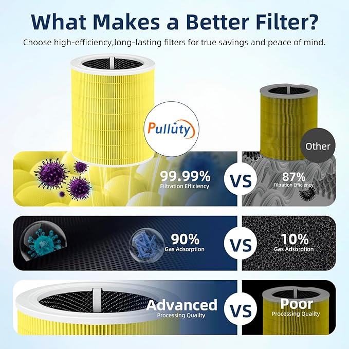 Core 600S Pet Care Replacement Filter for LEVOIT Core 600S & Core 600S-P Air Purifier, 3-in-1 H13 True HEPA with Activated Carbon Filter for Home Large Room,Core 600S-RF,2 Pack,Yellow