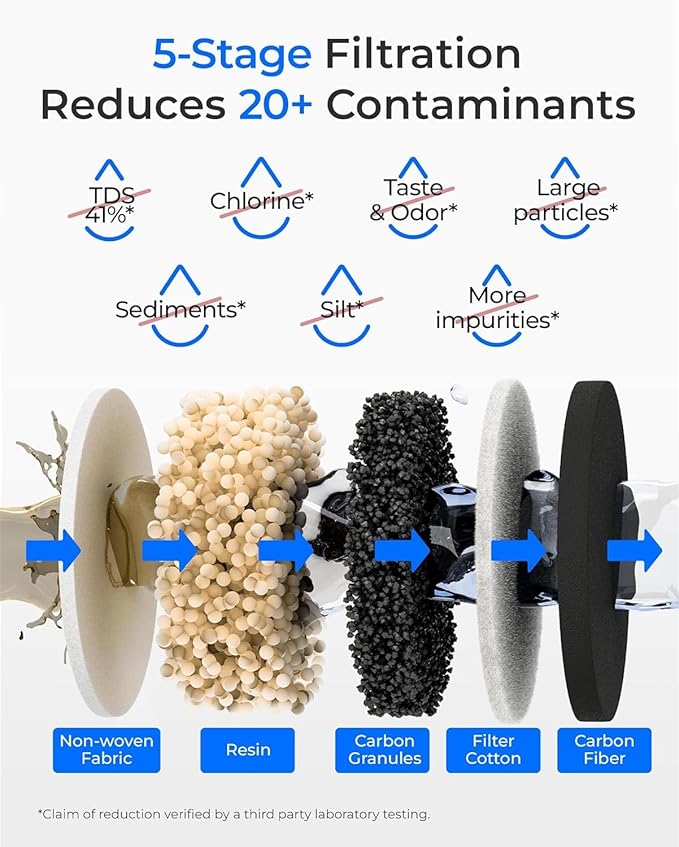 Waterdrop TDS Reduction Rechargeable Water Filter Dispenser, Retain Key Minerals, Instantly Improve Flavor, 15-Cup 5-Stage Portable Countertop Water Filtration System with 1 Filter, White