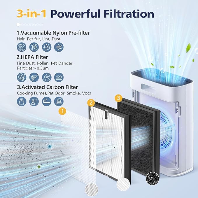 4-Pack HAP603 Replacement Filter Compatible With ECOSELF HAP603 & HAP603WF Air Purifier, 3-IN-1 Hepa Filter with Activated Carbon for Home Office, # RFHAP603, White