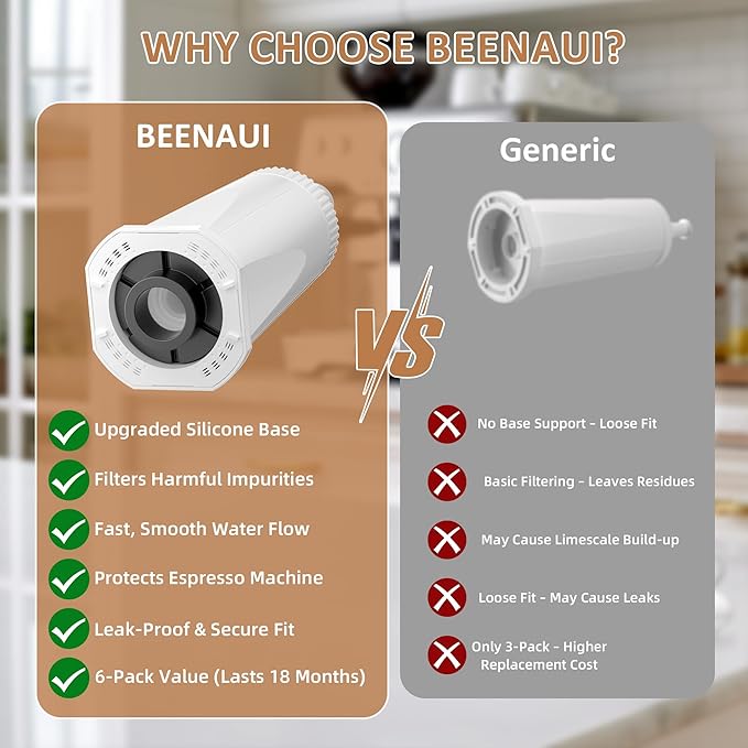 6 Pack Replacement Water Filters for Breville Espresso Machines Barista Touch BES880, Barista Pro BES878, Oracle Touch BES990, Oracle BES980, Dual Boiler BES920, Bambino, ClaroSwiss, Sage
