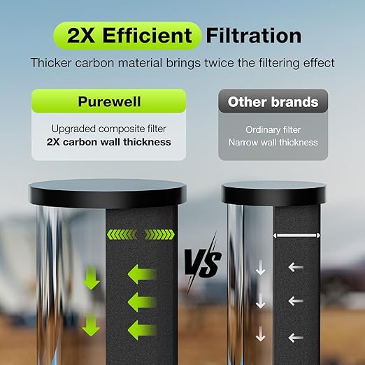 Purewell 1.0 Gallon Portable Gravity Water Filter System, 3-Stage 0.01μm Ultra-Filtration Countertop System with Water Level Window and Stand, Reduce 99% Chlorine, for Camping, RVing, Home (PW-1G-K)