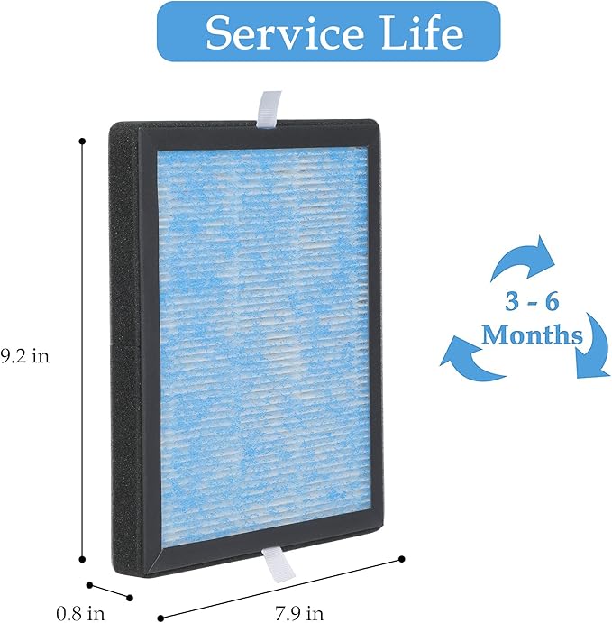 3-in-1 True HEPA Filter Replacement, Compatible with YIOU R1 P1802 and Vegebe Filter, Fit for Elechomes P1801 Air Purifier