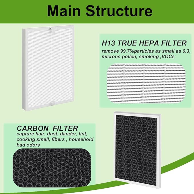 2 Pack A7 & E-400 Replacement Filter,Compatible for AromaRoom E-400 and VEWIOR ClearAir-A7 Air Cleaner Purifier, HEPA, Fine Pre-Filter, Activated Carbon