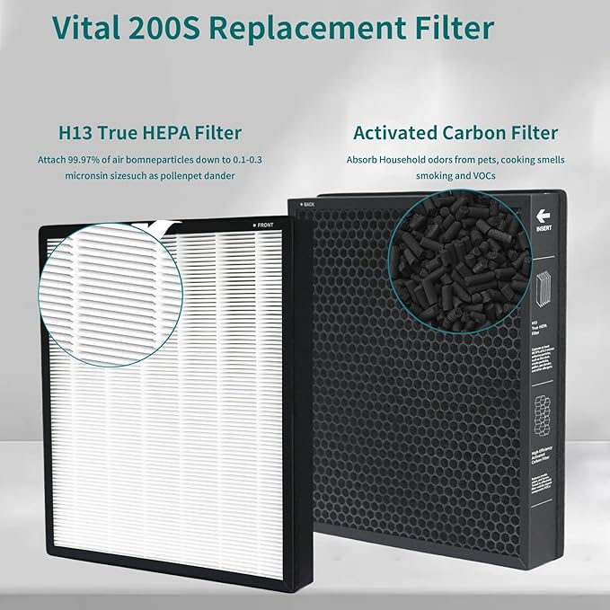 2 Pack Vital 200S Replacement Filter Compatible with LEVOIT Vital 200S,Vital 200S-P Air Purifie-r, 3-in-1H13 True HEPA and High-Efficiency Activated Carbon Filter, Replace Part #Vital 200S-RF.