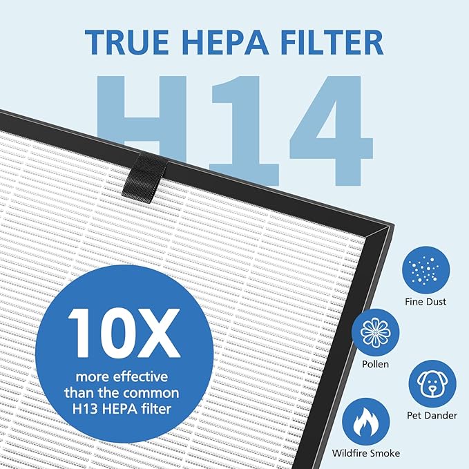 400 Air Purifier Replacement Filter True HP-14 HEPA Filter Compatible with Puro 400 Air Purifier, 3-in-1 HEPA with Activated Carbon Filter Attach 99.97% of Pet Dander, Smoke, Pollen, 2 Pack