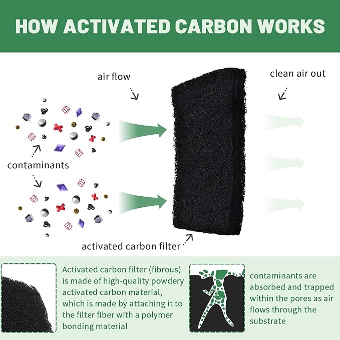 Cat Litter Box Replacement Filters Compatible with Catit Hooded Litter Box – Pre-Cut Activated Charcoal Carbon Air Purifier