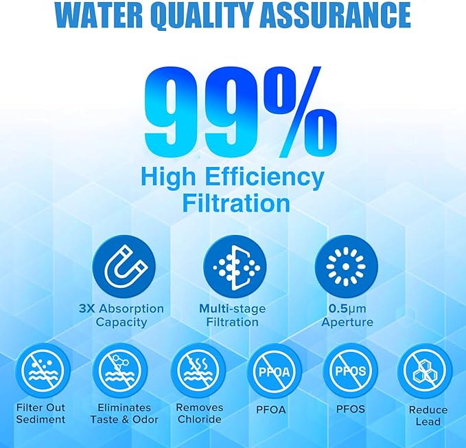 WF3CB Water Filter Replacement - Compatible with Frigidaire WF3CB, PureSource 3, 706465, 242086201, 242069601, PS3412266, AP4567491 Water Filter Replacement, Height 9 Inches, 3 Pack