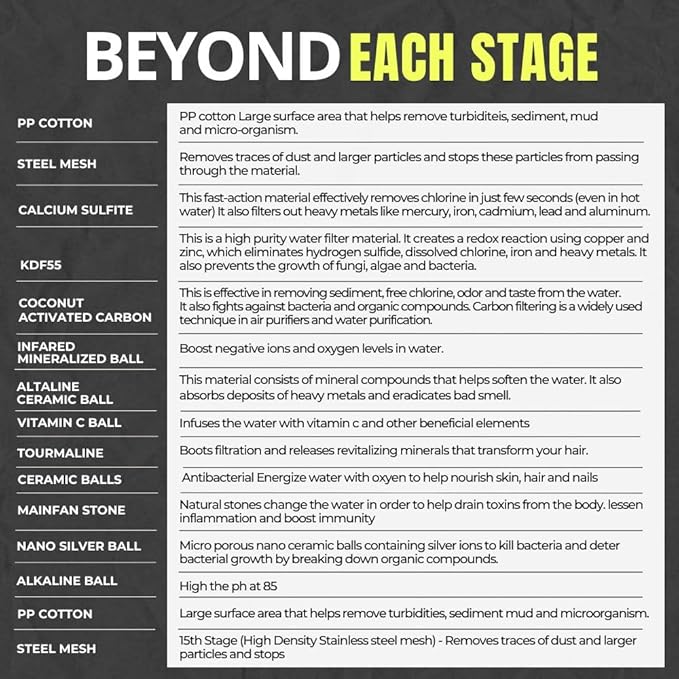 Bath Beyond Shower Filter Vitamin C 15 Stage High Output Water Filter With cartridge for Hard Water - Shower Head Filter Removes Chlorine Fluoride and Improves The Condition of Your Skin, Hair