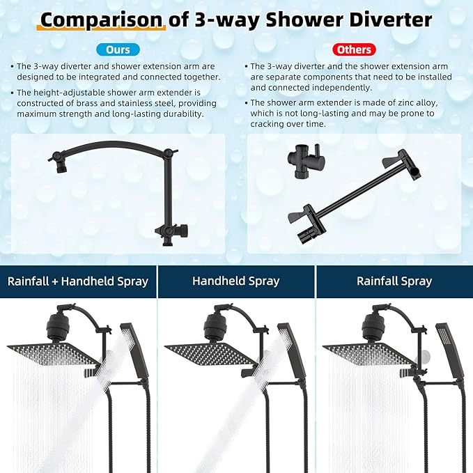 Hibbent Metal 10'' Filtered Rainfall Shower Head with Handheld Combo, High Pressure Shower Wand, 16'' Adjustable Arc Extension Arm, 20 Stage Shower Filter, 71'' Hose, Shower Holder, Oil Rubbed Bronze
