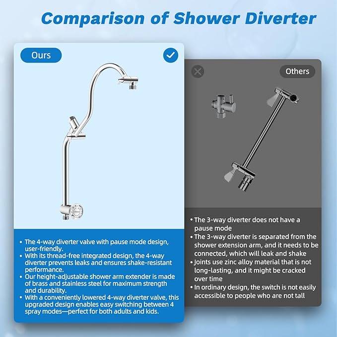 Hibbent Upgraded All Metal 10"Rainfall Showerhead Combo, High Pressure Shower Head with 10-Spray Mode Handheld, Innovative 4-way Diverter with Pause Mode, 71'' Shower Hose and Handheld Holder, Chrome